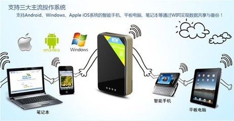 无线存储共享路由 四合一体神行者Wi10到货